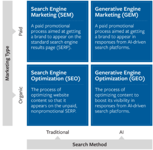 Beyond the Click: Adapting Brand Strategy for Generative AI Search and the Zero-Sum Game of Visibility.