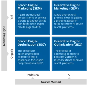 Beyond the Click: Adapting Brand Strategy for Generative AI Search and the Zero-Sum Game of Visibility.