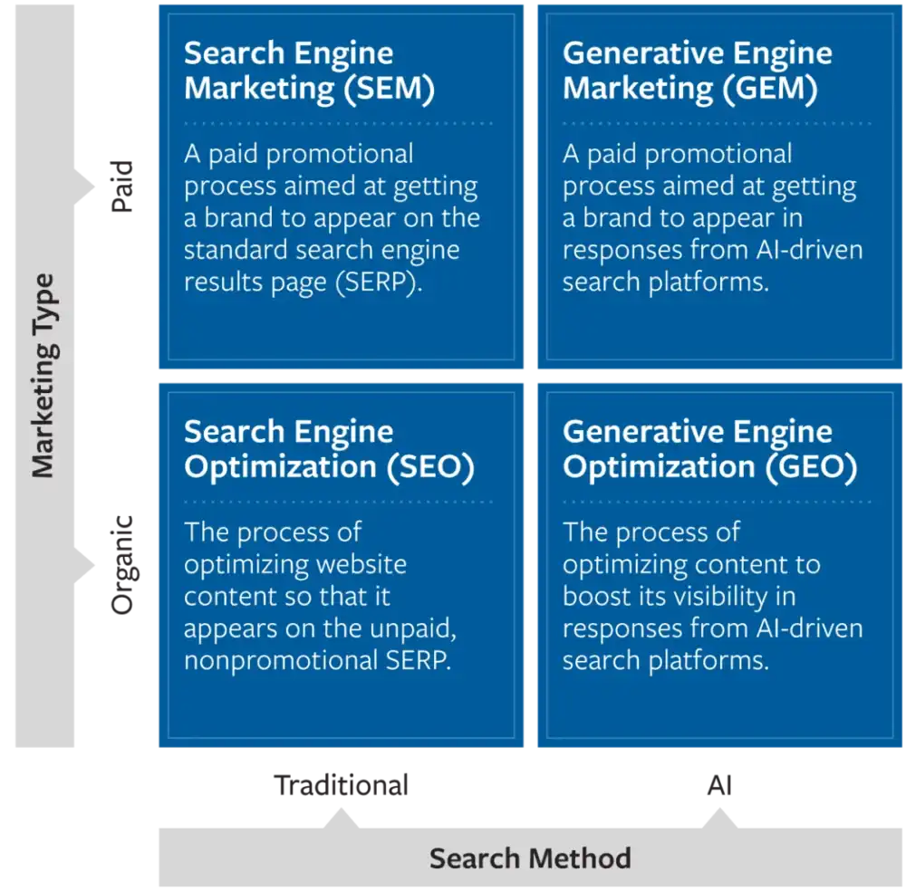 Beyond the Click: Adapting Brand Strategy for Generative AI Search and the Zero-Sum Game of Visibility.