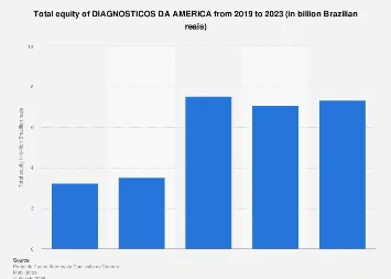 Diagnósticos da América’s Financial Footprint: A Deep Dive into 2023 Equity Performance