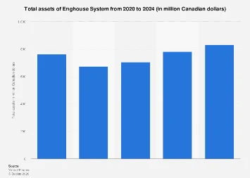 Enghouse Systems Navigates 2024 Financial Landscape Amidst Evolving Tech Market