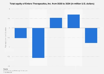 Entero Therapeutics Navigates Shifting Equity Landscape Amidst Pharmaceutical Innovation and Market Dynamics