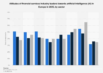 European Financial Sector Navigates a Bifurcated Landscape of AI Adoption in 2025