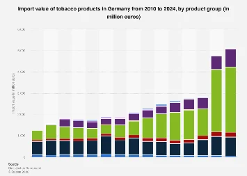 Germany’s Tobacco Import Landscape: Shifting Dynamics and Enduring Market Value