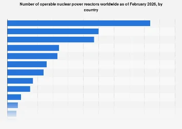 Global Nuclear Fleet Surpasses 430 Operational Reactors, Signaling Continued Reliance on Atomic Energy