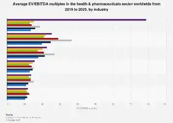 Global Pharmaceutical Sector Valuations Show Resilience and Strategic Adjustments Ahead of 2025