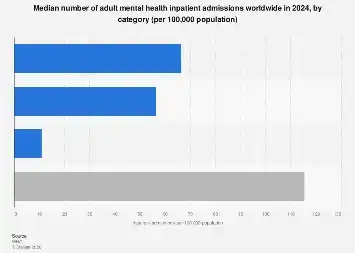 Global Trends in Mental Health Inpatient Admissions Reveal Shifting Care Landscape