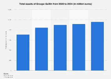 Groupe Guillin’s Evolving Financial Footprint: A Deeper Dive into Asset Valuation and Market Position in 2024