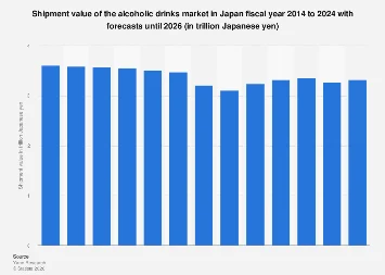 Japan’s Evolving Alcoholic Beverage Landscape: Market Dynamics and Future Projections to 2026