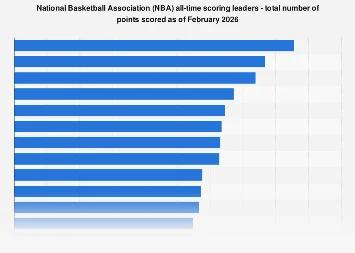 LeBron James Reaches Unprecedented Scoring Milestone, Cementing Legacy in NBA History
