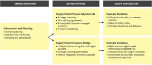 Navigating Geopolitical Crosscurrents: A Strategic Imperative for Resilient Global Supply Chains