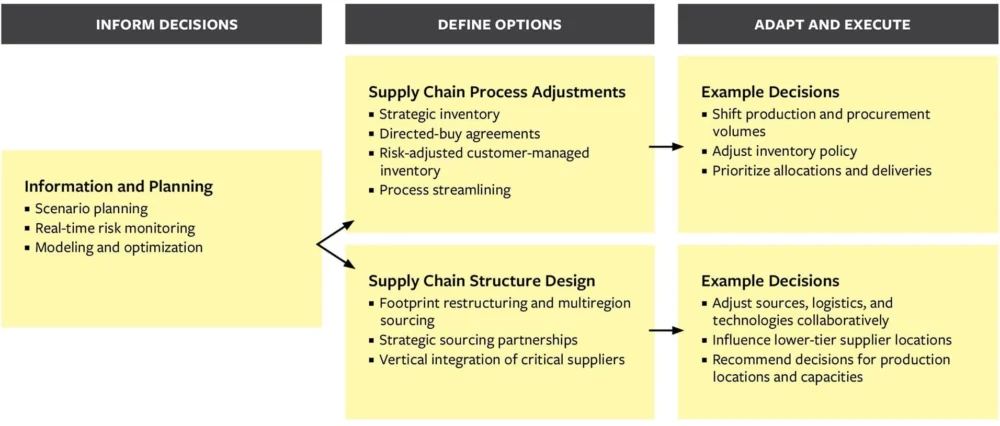 Navigating Geopolitical Crosscurrents: A Strategic Imperative for Resilient Global Supply Chains