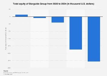 Navigating the Data Landscape: Understanding Starguide Group’s Equity Valuation in 2024