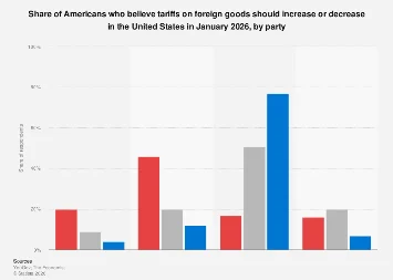 Navigating the Shifting Sands of U.S. Tariff Policy: A Partisan Divide Emerges in 2026