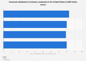 Navigating the Shifting Tides of U.S. Brewery Consumer Sentiment: A 2025 Outlook