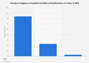 Ramadan’s Economic Ripple: Turkey’s Religious Observance and Consumer Dynamics in 2026