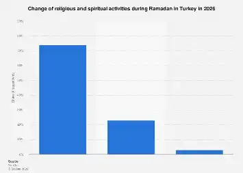 Ramadan’s Economic Ripple: Turkey’s Religious Observance and Consumer Dynamics in 2026