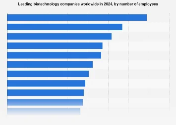The Global Biotech Landscape: Unpacking the Workforce Giants Driving Innovation and Market Dominance