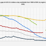 The Global Poverty Gap: Regional Disparities and the Persistent Challenge of Extreme Deprivation
