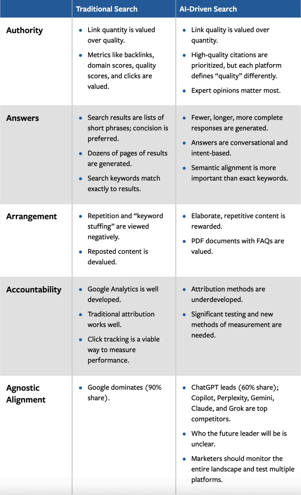 The Invisible Brand Paradox: Redefining Search Visibility in the Generative AI Era