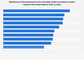 The Looming Shadow: Financial Headwinds Set to Define U.S. Real Estate in 2025