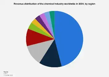 The Shifting Sands of Global Chemical Manufacturing: Asia-Pacific Dominance and Emerging Regional Dynamics