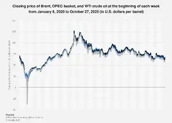The Shifting Sands of Global Oil Markets: Benchmarks and Volatility Through 2026