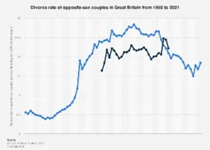 The Shifting Sands of Matrimony: Unpacking the 2021 Divorce Landscape in Great Britain