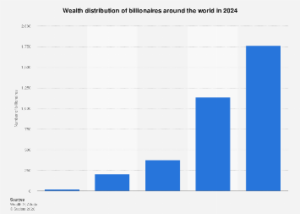 The Uneven Tides of Global Wealth: A Deep Dive into the Billionaire Class