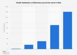 The Uneven Tides of Global Wealth: A Deep Dive into the Billionaire Class
