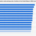 The Widening Chasm: Examining the 2024 Gender Pay Gap Across U.S. States