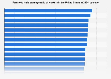 The Widening Chasm: Examining the 2024 Gender Pay Gap Across U.S. States