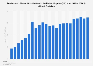 UK Financial Sector’s Asset Dominance Signals Robust Economic Influence in 2024