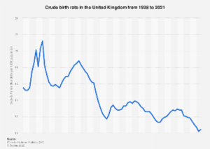 UK’s Demographic Crossroads: Birth Rate Hits Historic Low Amidst Shifting Global Trends