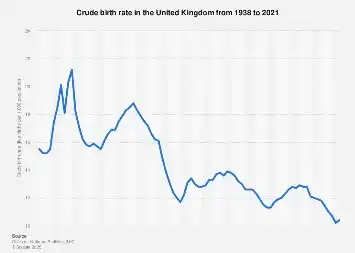 UK’s Demographic Crossroads: Birth Rate Hits Historic Low Amidst Shifting Global Trends