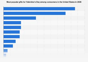 Valentine’s Day 2026: Projecting the Growth of Planned Charitable Giving in the United States