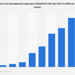 BioNTech’s Strategic Investment in Research and Development Fuels Future Growth and Innovation