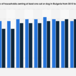 Bulgaria’s Companion Animal Economy: A Deep Dive into Household Pet Ownership in 2023