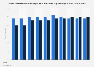 Bulgaria’s Companion Animal Economy: A Deep Dive into Household Pet Ownership in 2023