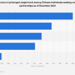 China’s Singles Surge: Unpacking the Complex Economic and Social Forces Shaping a Nation’s Relationship Landscape