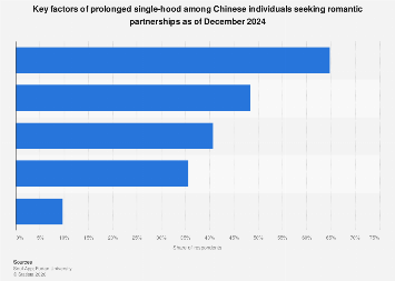 China’s Singles Surge: Unpacking the Complex Economic and Social Forces Shaping a Nation’s Relationship Landscape