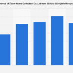 China’s Zbom Home Collection Sees Revenue Growth Amidst Evolving Consumer Demand