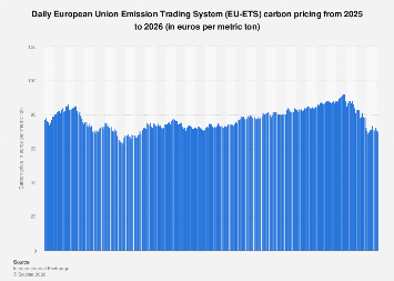 EU Emissions Trading Scheme Prices Surge Past €100 for First Time Amidst Tightening Supply and Ambitious Climate Goals