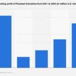 Flexsteel Industries Navigates Future Profitability Projections Amidst Shifting Market Dynamics