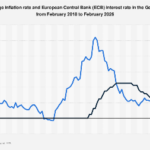 Germany Navigates Persistent Inflationary Winds and Shifting Monetary Policy Through 2026