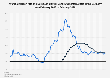 Germany Navigates Persistent Inflationary Winds and Shifting Monetary Policy Through 2026