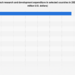 Global Biotech Research Powerhouses: A Deep Dive into National R&D Investment and its Economic Ramifications