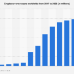 Global Digital Asset Adoption Surges: Projections Indicate Continued Exponential Growth Through 2028