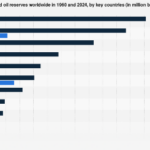Global Energy Giants: Unpacking the World’s Top Oil Reserve Holdings in 2024