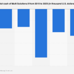 Global Financial Landscape: Unpacking Net Cash Flows in 2023